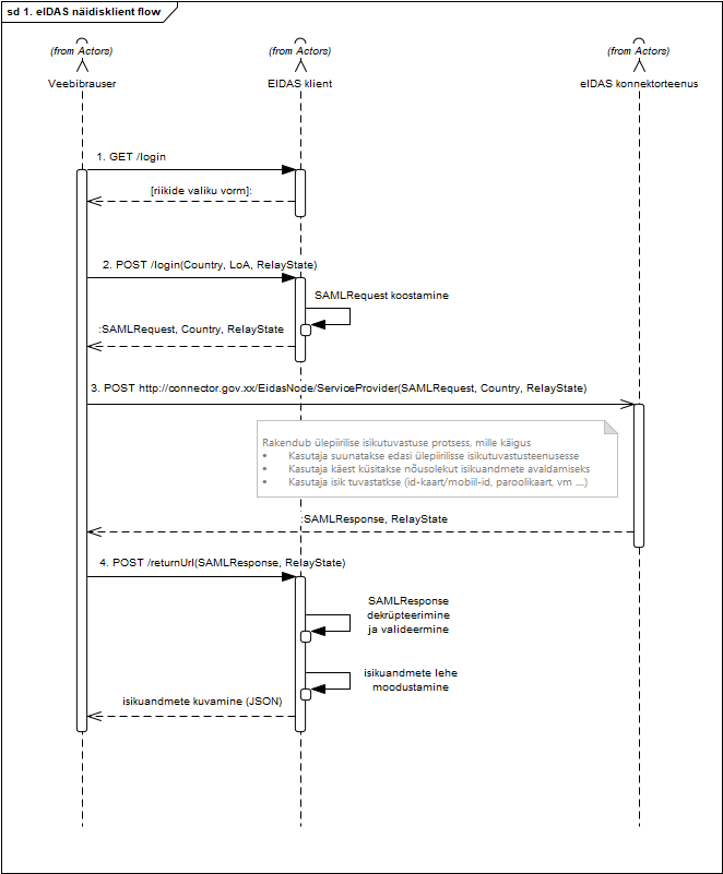 EidasClient-Isikutuvastus.png