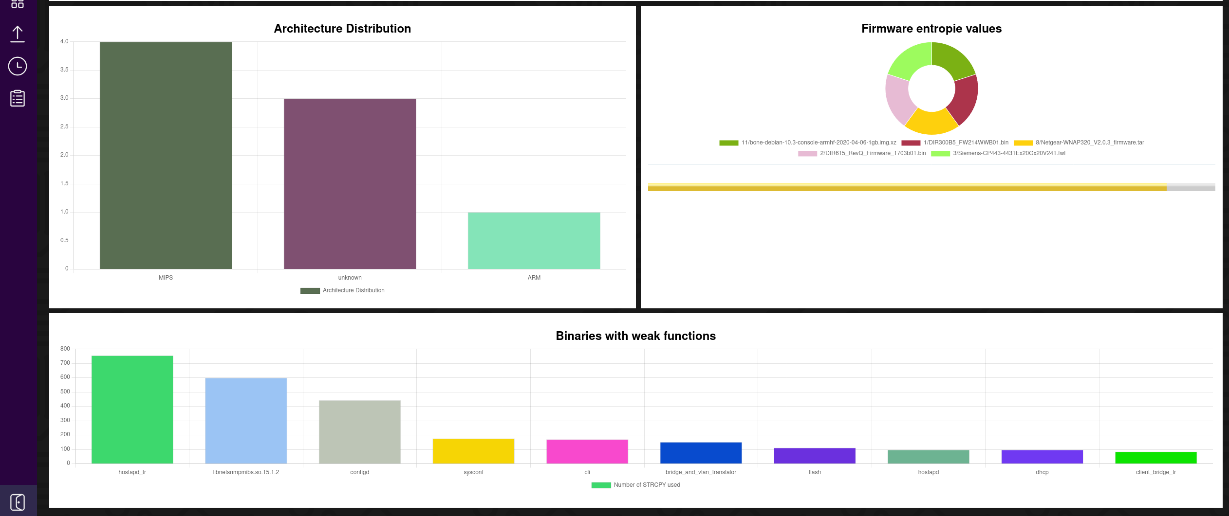 dashboard3