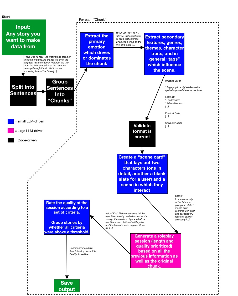 flowchart_rptoolkit.jpg