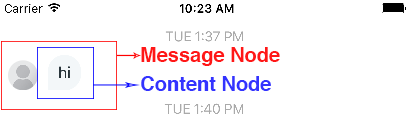 ContentNode.png