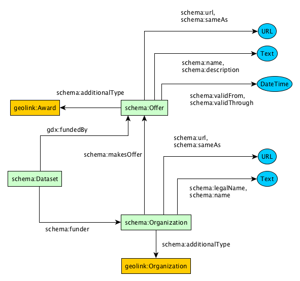 dataset-funding.png