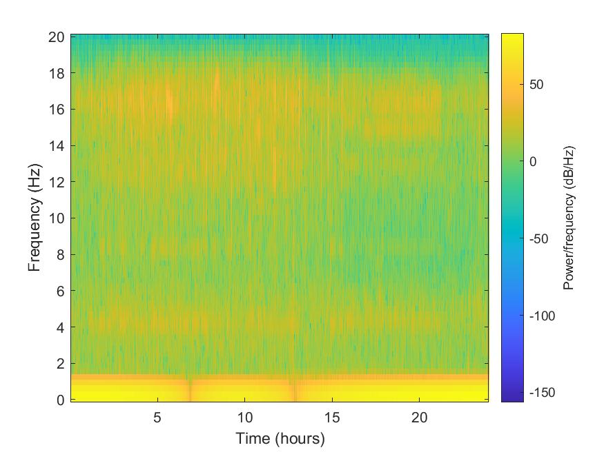 example_2020-05-01_IN.RAGD..BHZ_spectrogram.jpg