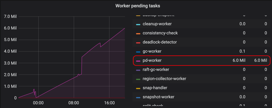 pd-worker-metrics.png