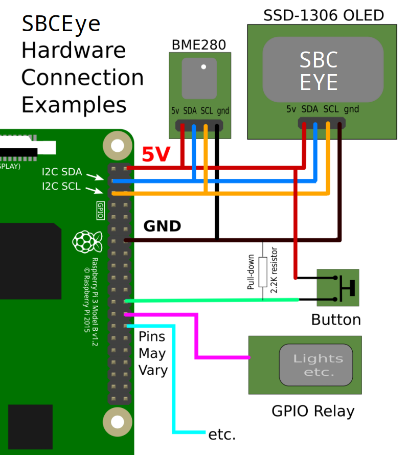 SBCEye-hardware-small.png