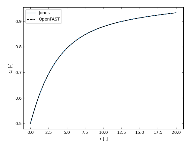 Airfoils-WagnerFunction.png