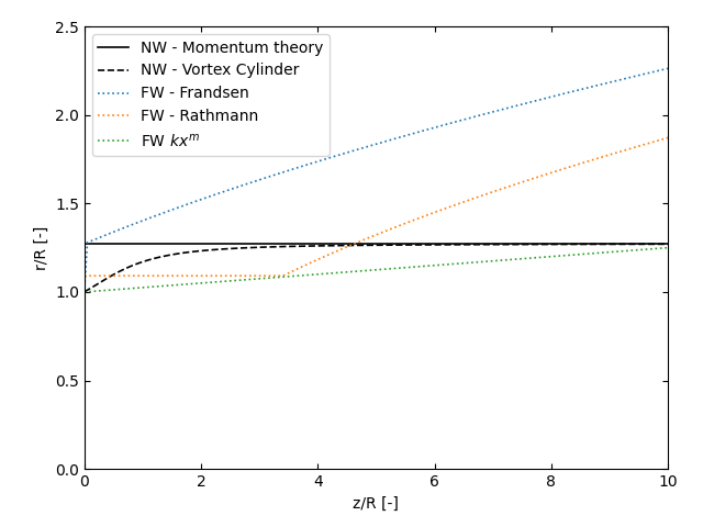 WTTheory-WakeExpansionModels.png