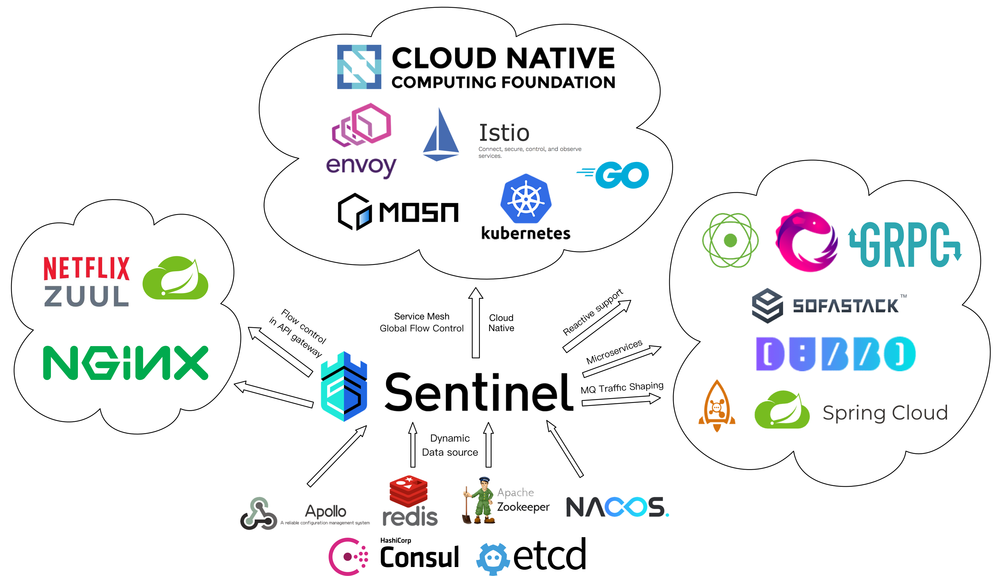 sentinel-opensource-eco-landscape-en.png