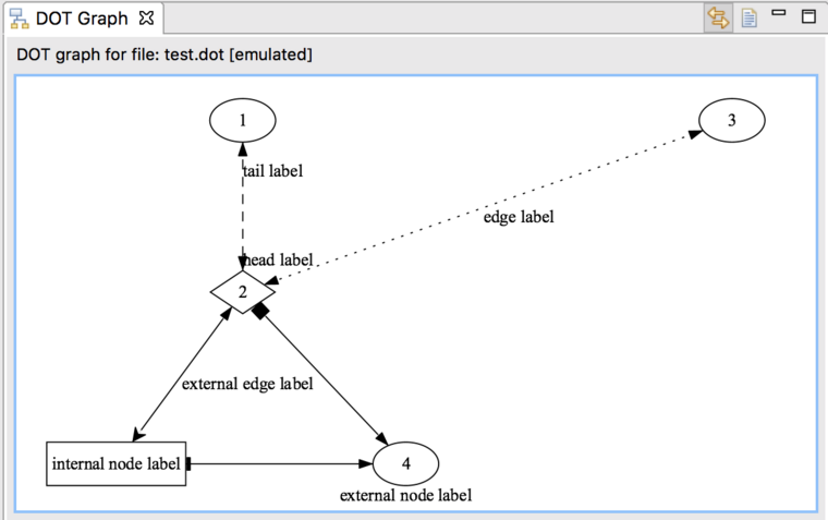 DOT_Graph_view_emulated.png