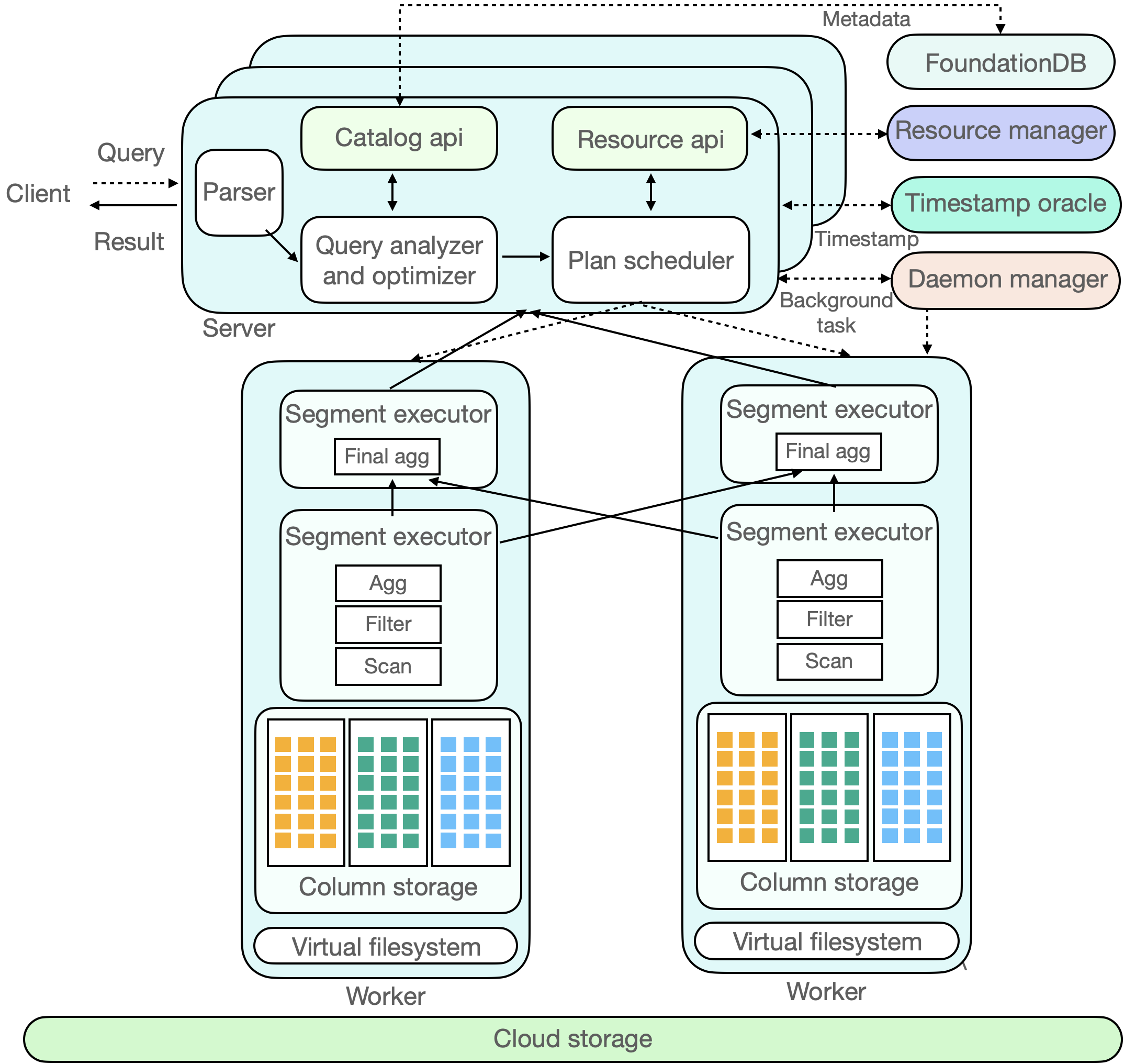 ByConity-architecture.png