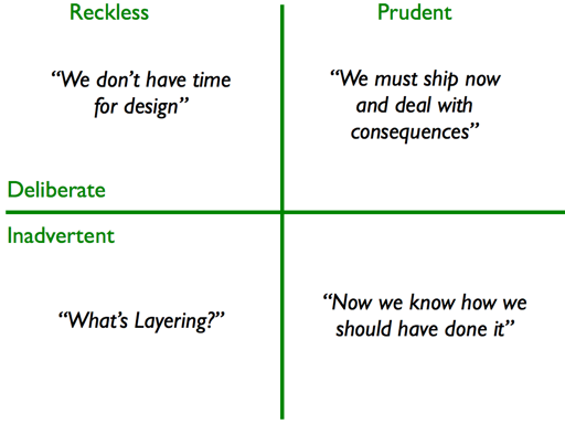 fiTechDebtQuadrant.png