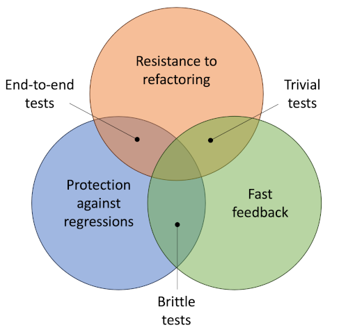 unit_test_value.png