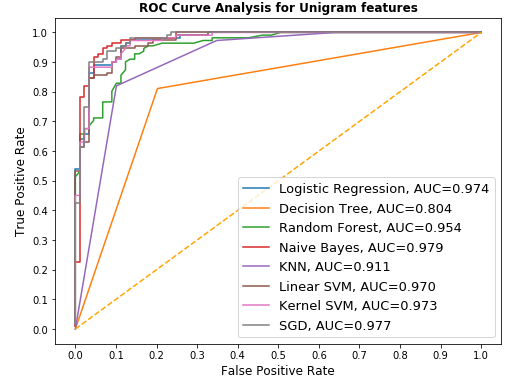 roc_uni.PNG