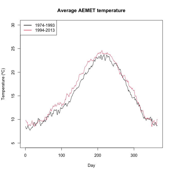 README-aemet-1.png