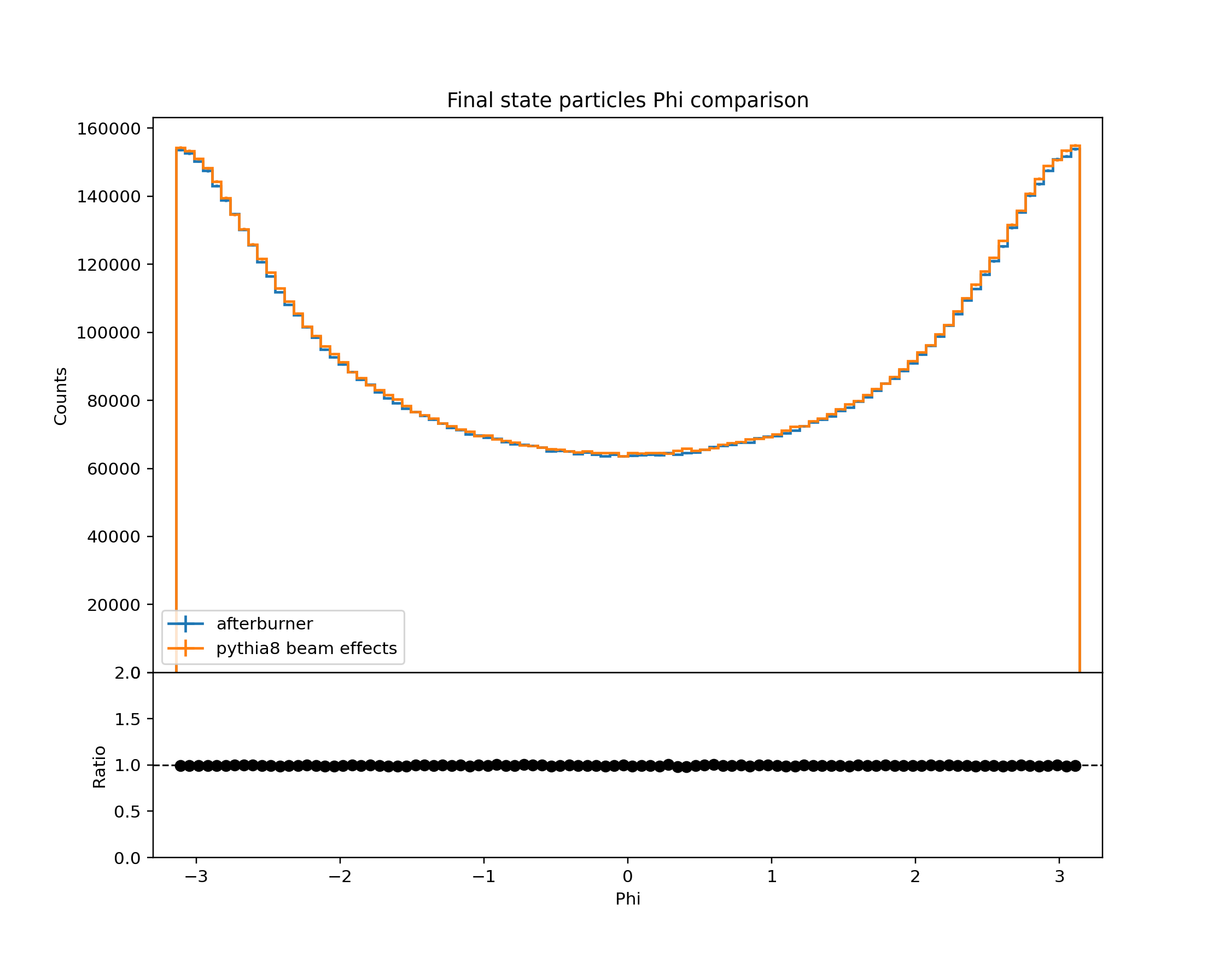 100x10_phi_comparison.png