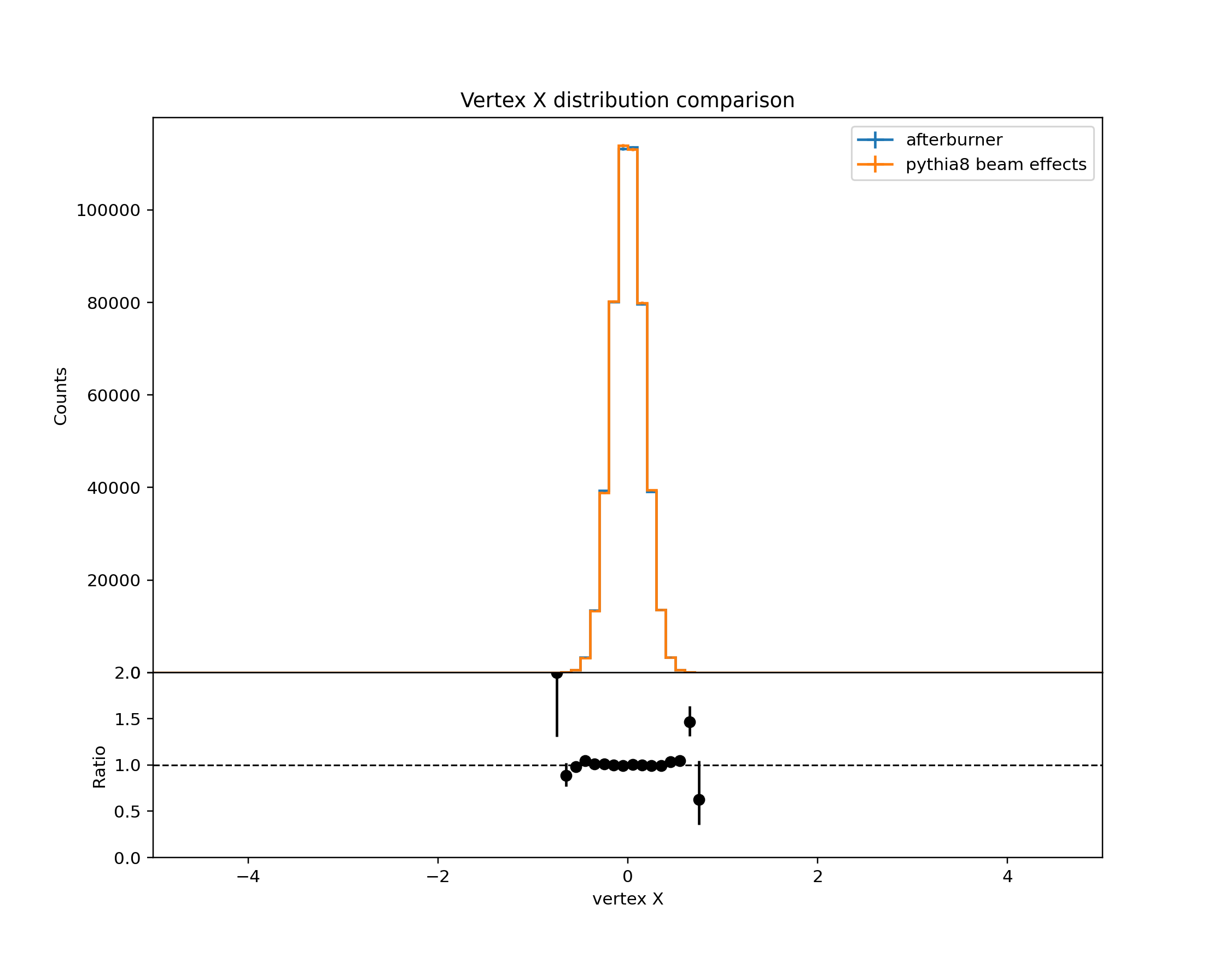 41x5_vtx_x_comparison.png