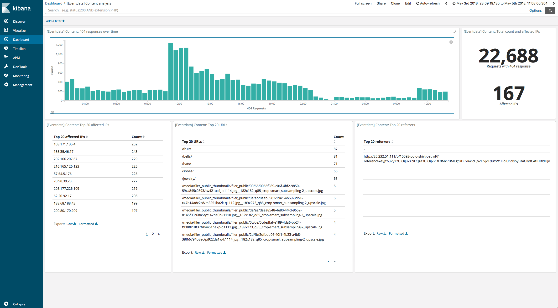 eventdata_content_issues_dashboard.png