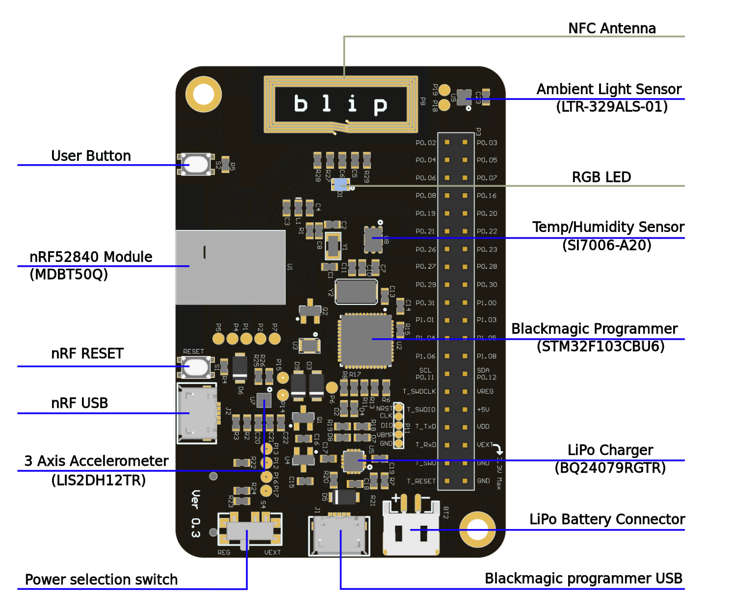 blip_components_marking.png