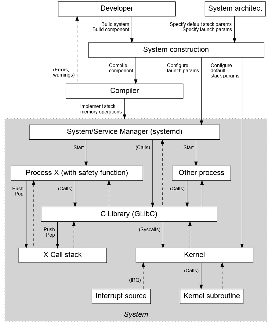 control-structure.dot.png