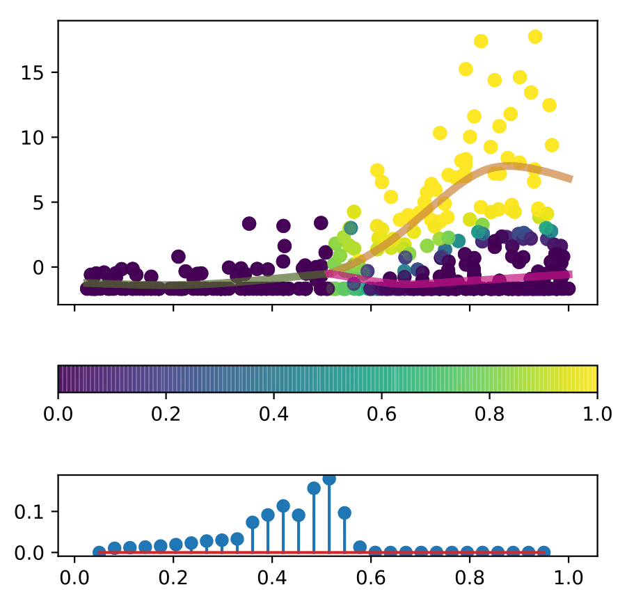 VAMP5_BGPAssignmentProbability.png