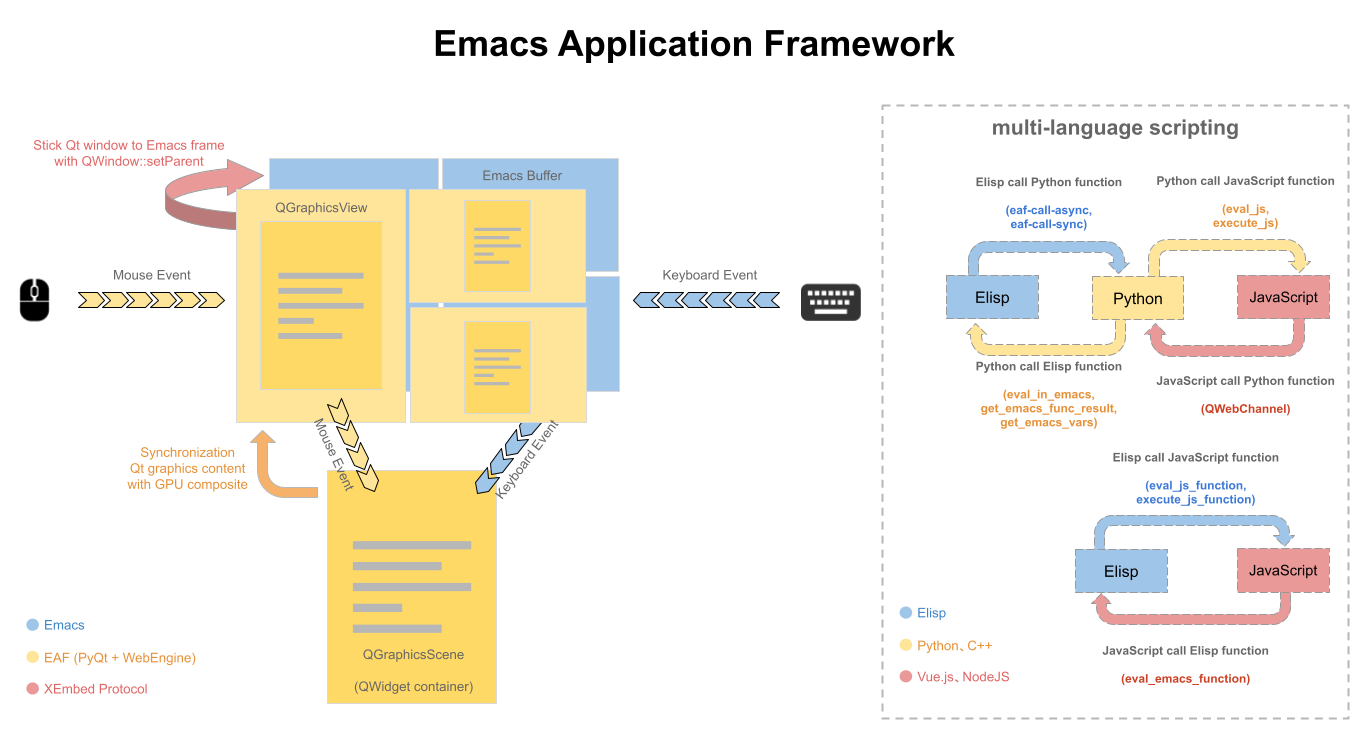 framework.png