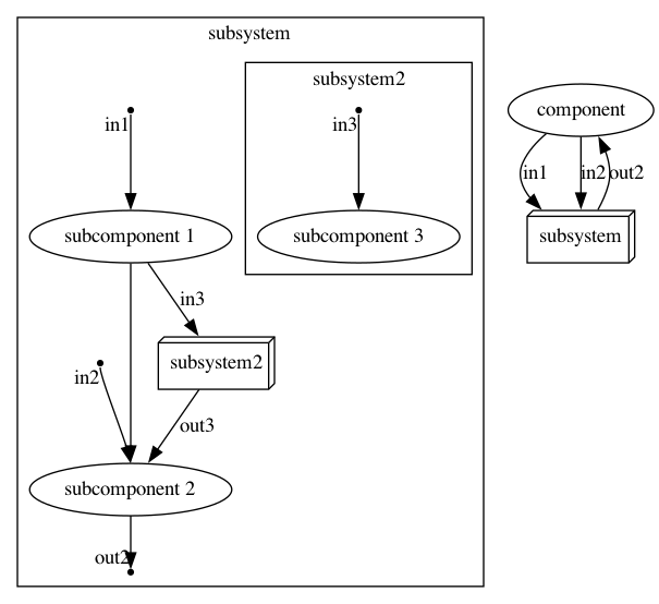 TestExampleSubsystemSameGraph.png