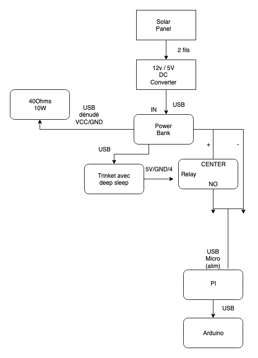 beehive-diagram.png