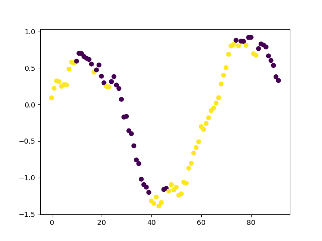 fig_5_1_trend_scanning.png