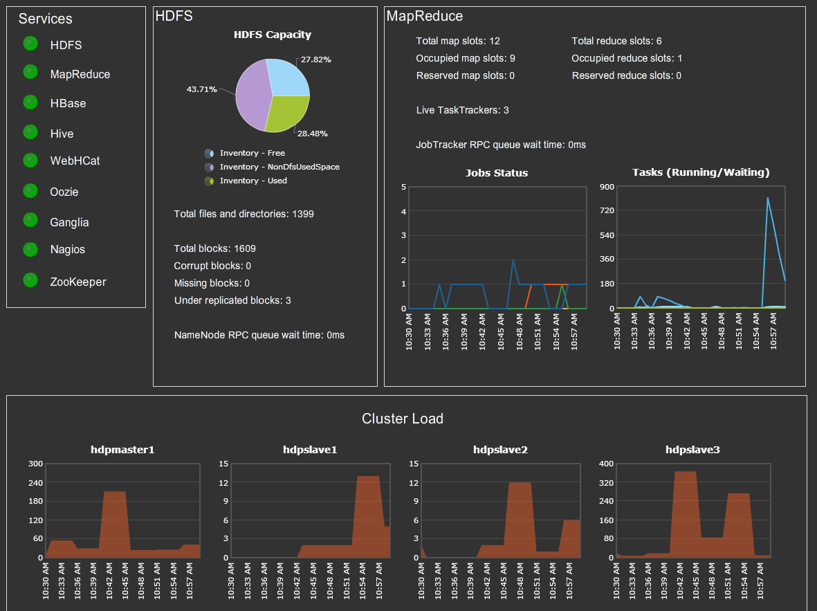 HadoopDashboard.png