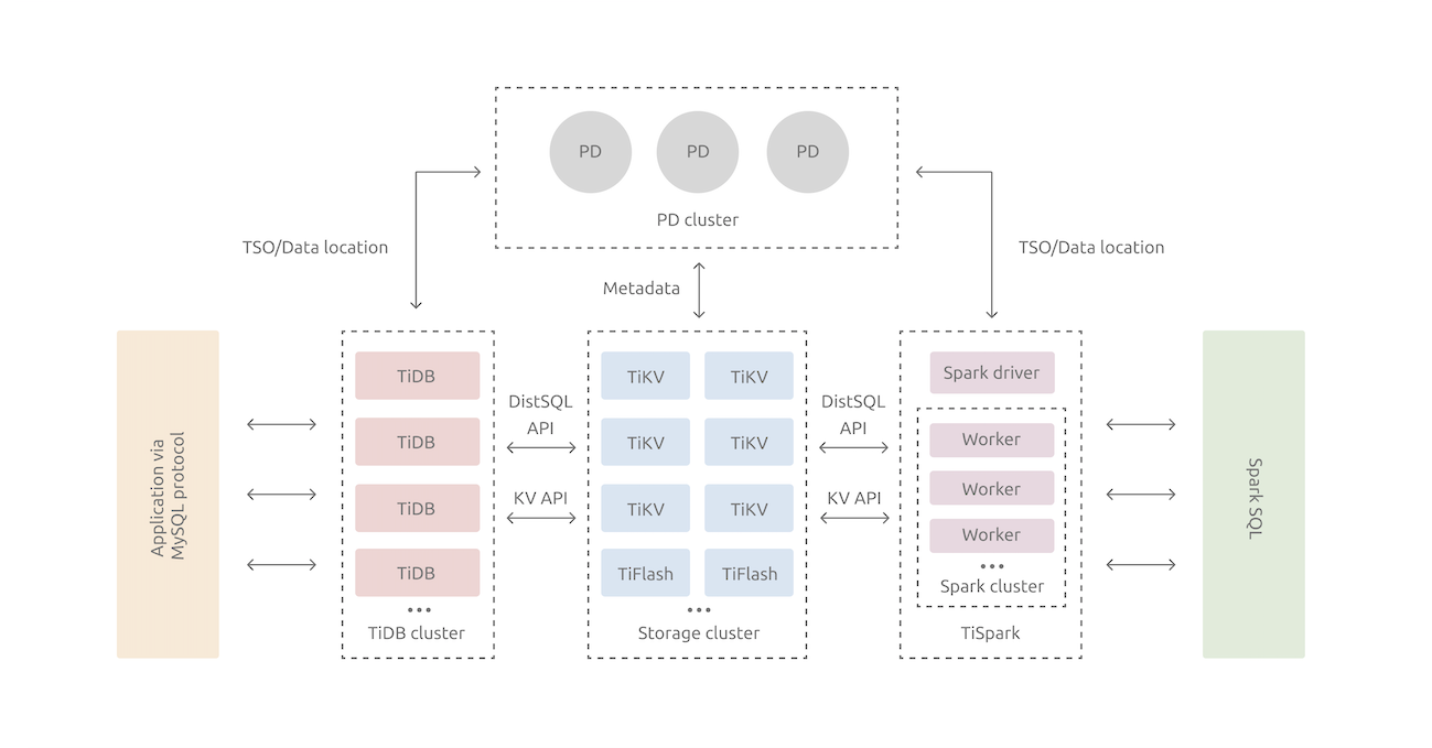 tidb-architecture-v3.1.png