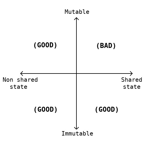 mutable-immutable.jpg