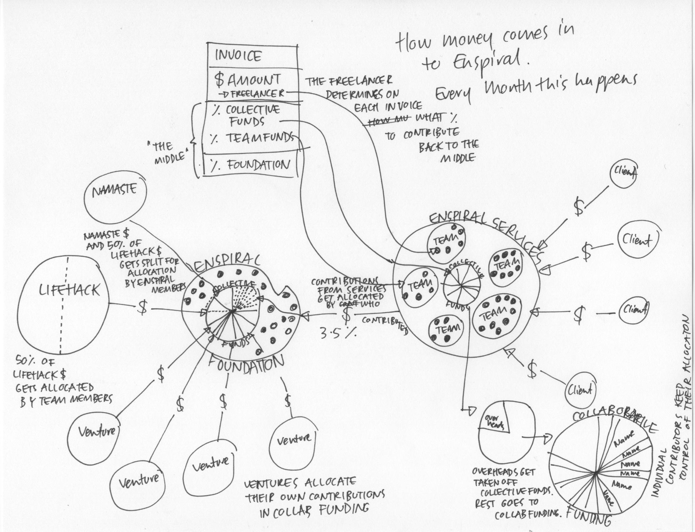 money-diagram.jpg