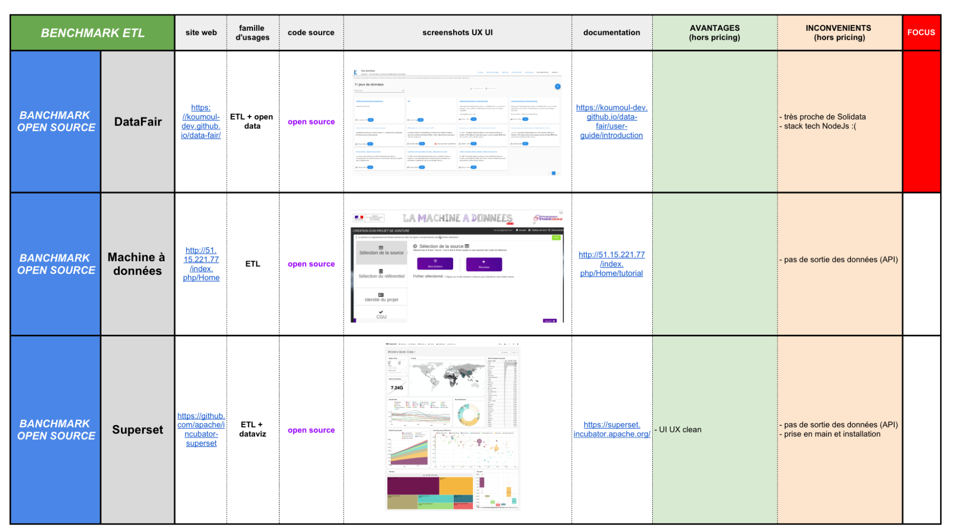 Tadata_uses_features_BENCHMARK_ETL.png