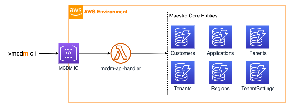 modular_components.png