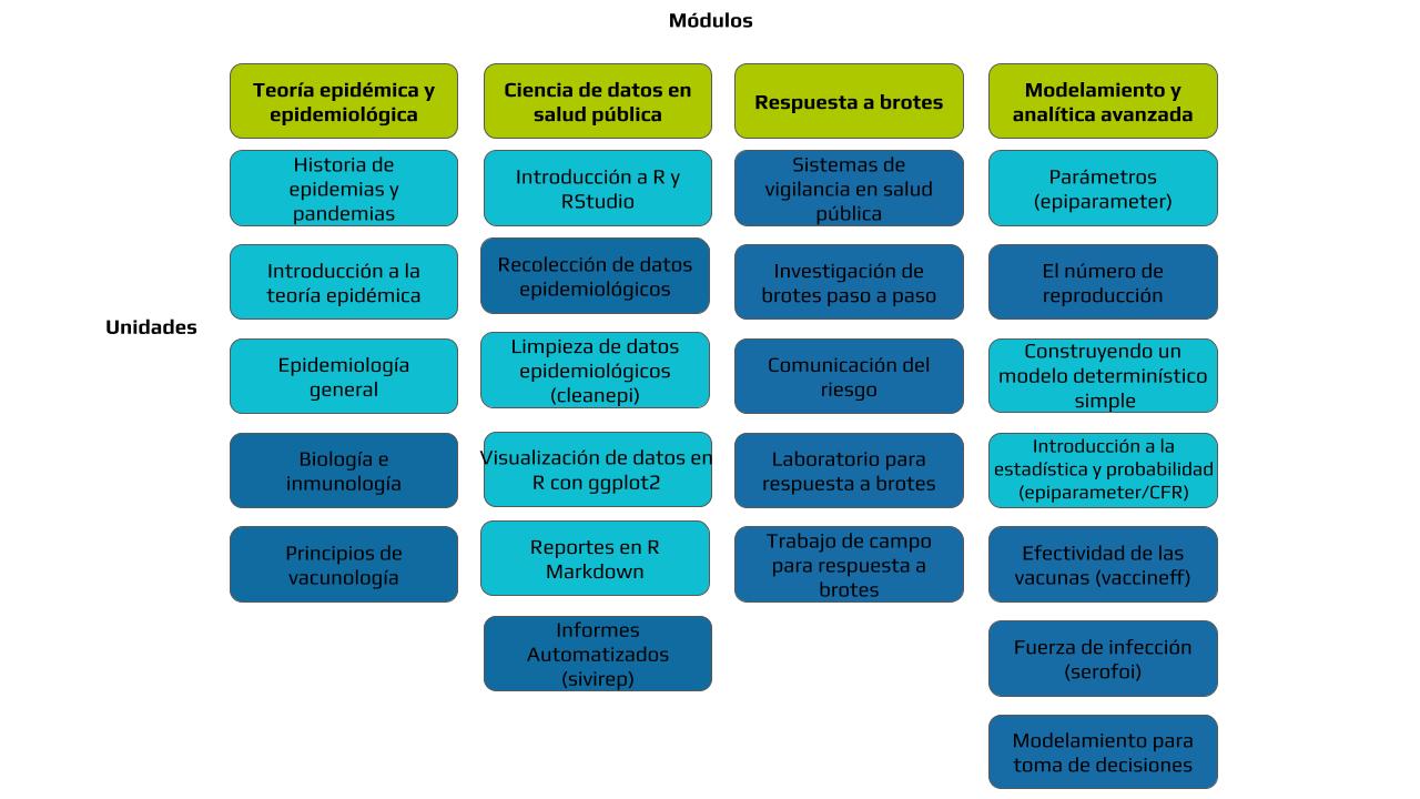 Modulos.jpg