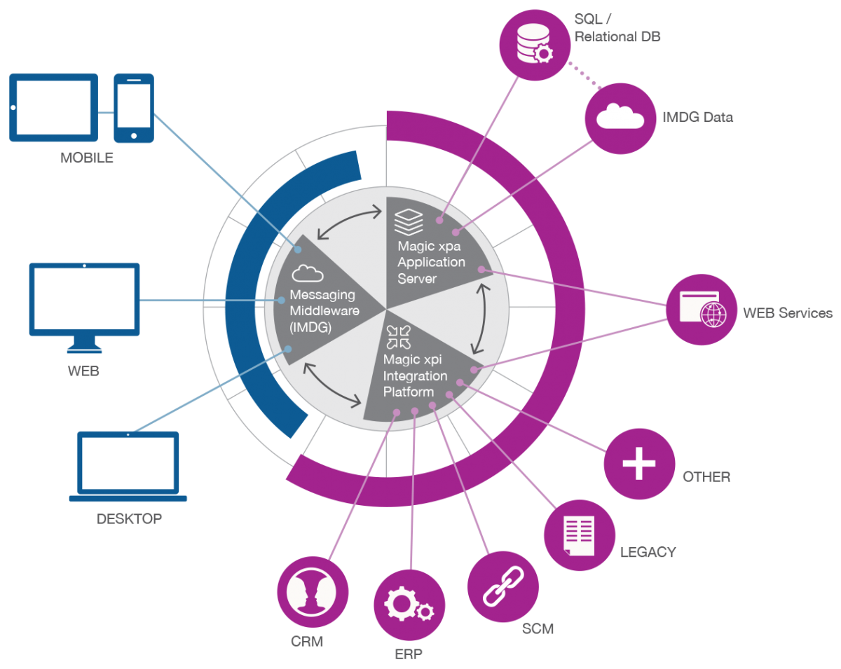 Magic xpa diagram_clear background.png