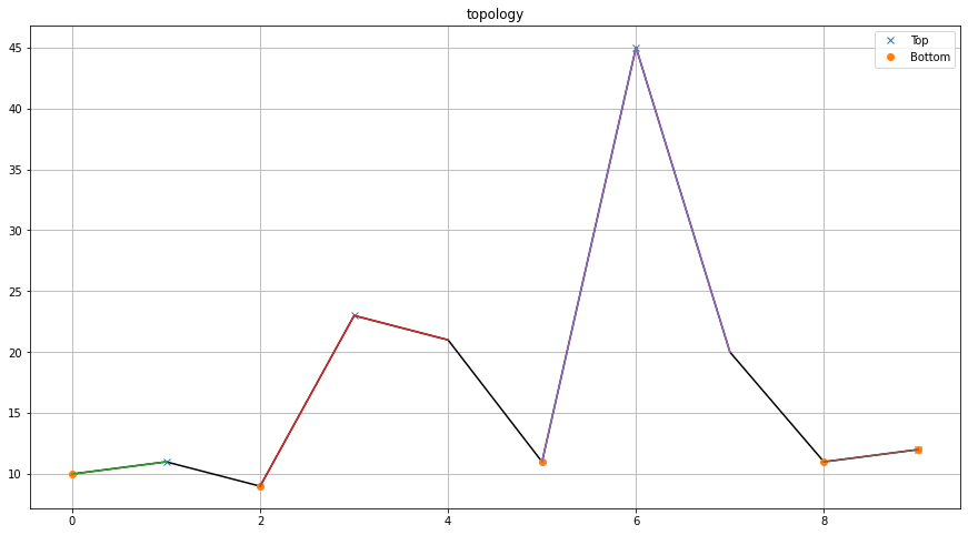 fig2_topology.png