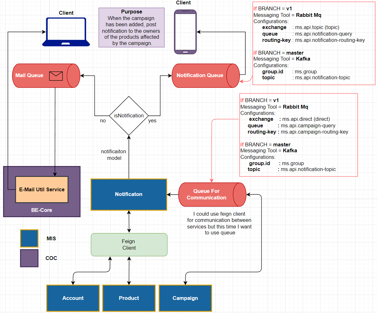 ss-purpose-and-query-structure.png