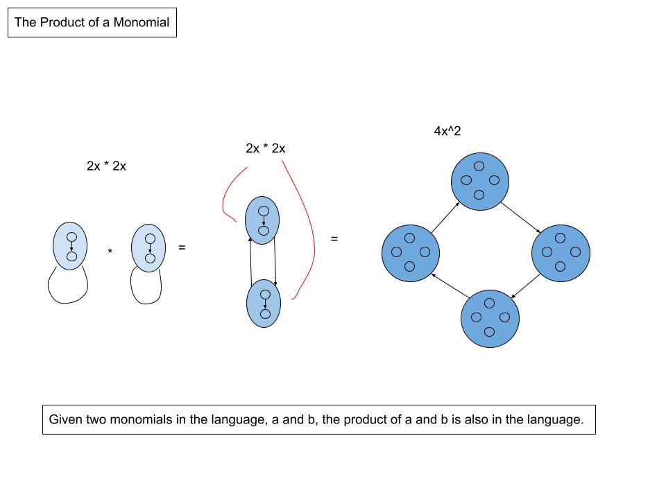 04ProductOfMonomial.jpg