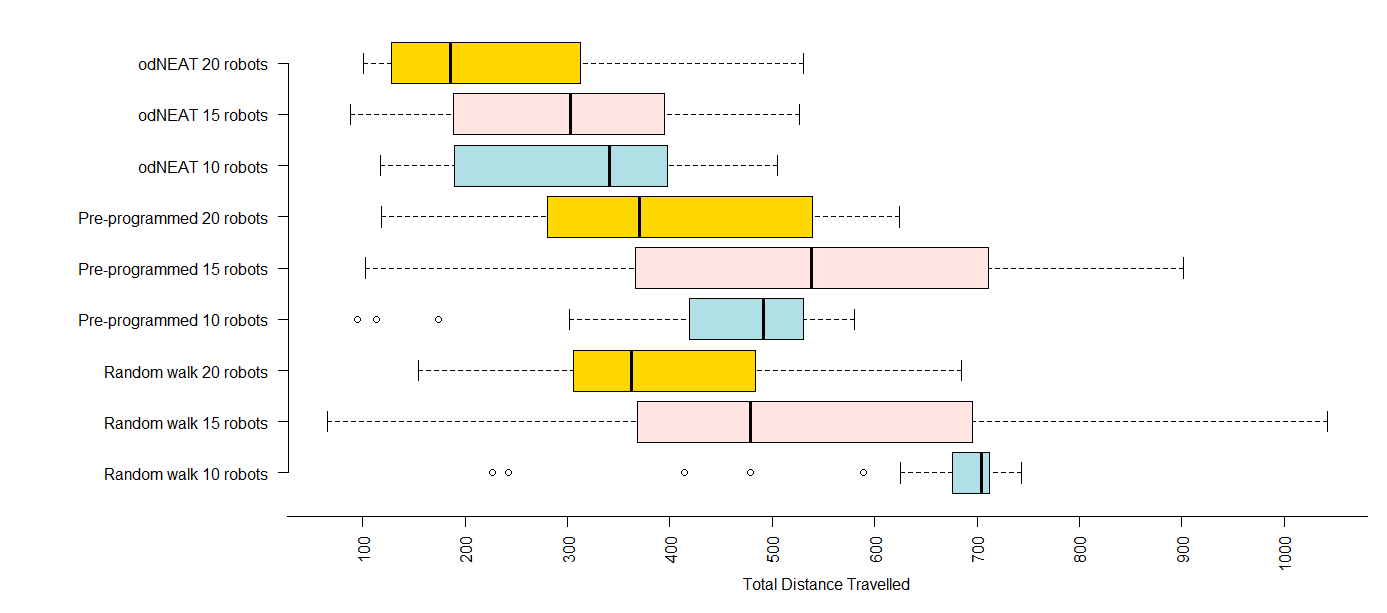 res-distance-travelled.png