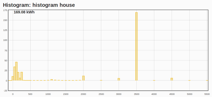 alltimehistogram.png