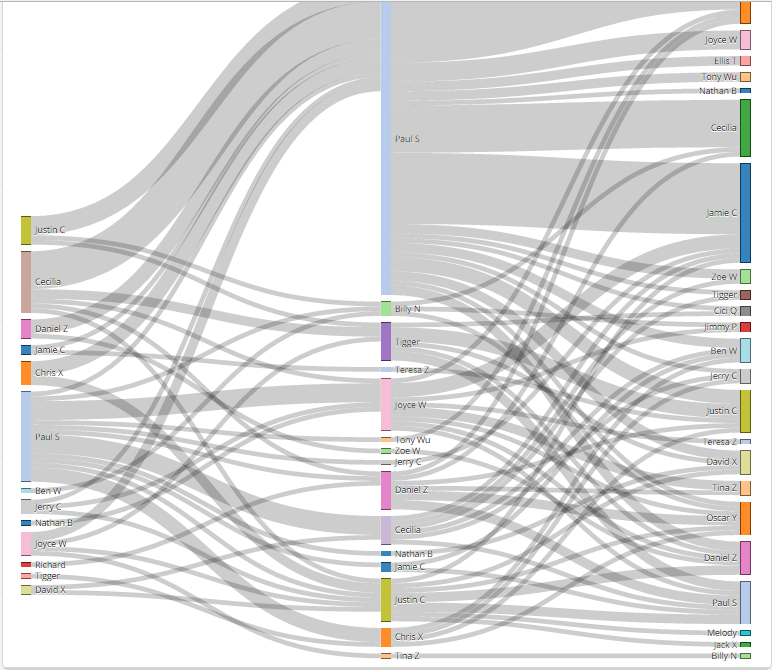 scoring_vis.png