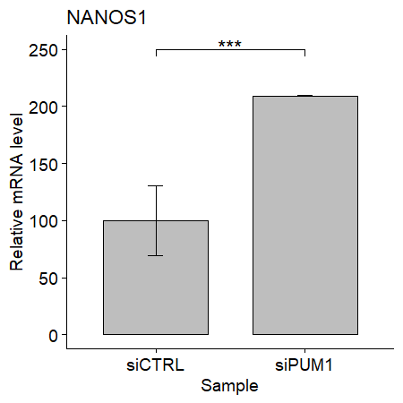 barplot_qpcr.png