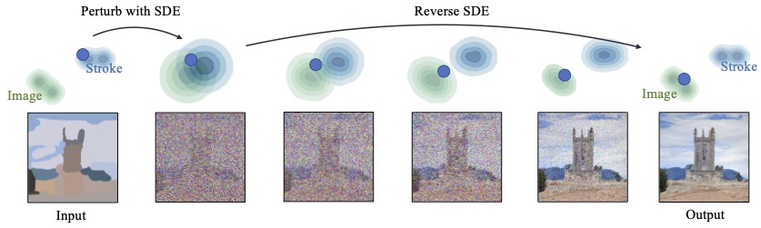 sde_stroke_generation.jpg