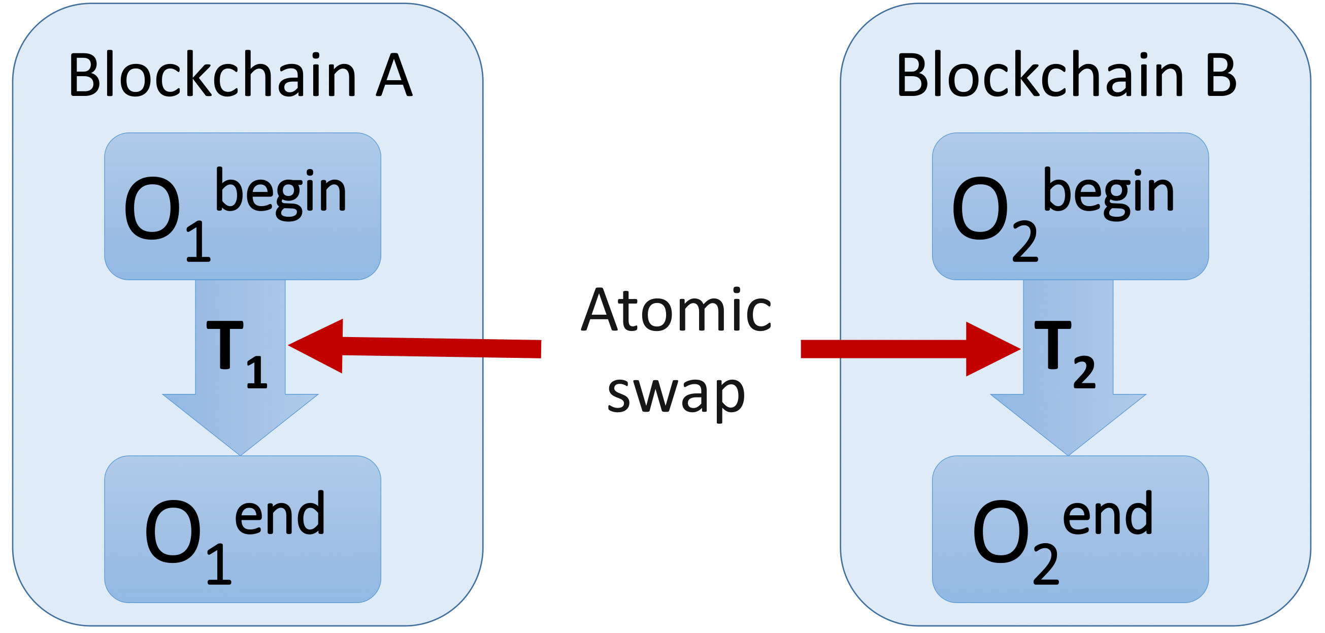 atomic_swap.png