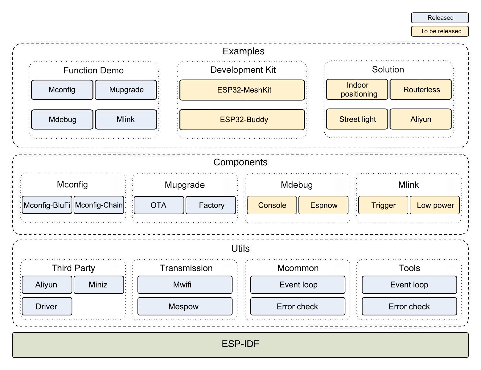 mdf_framework.jpg