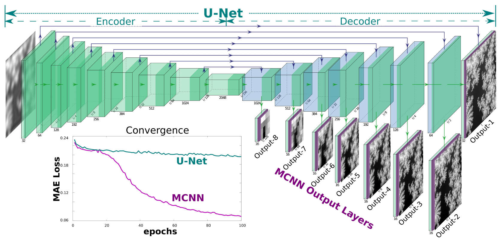 mcnn_architecture.jpg