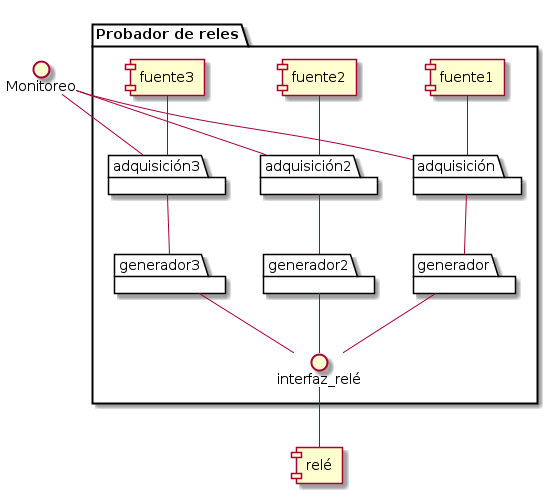 tp2-diag1b.png