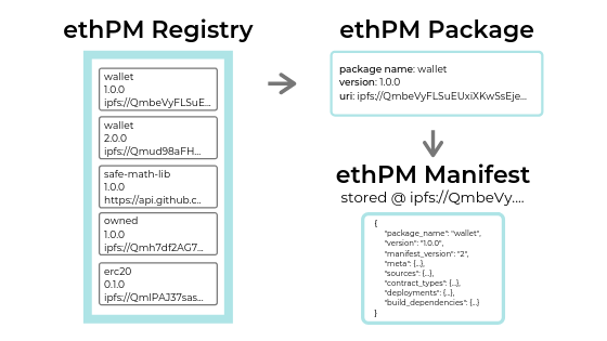 ethpm-registry-1.png