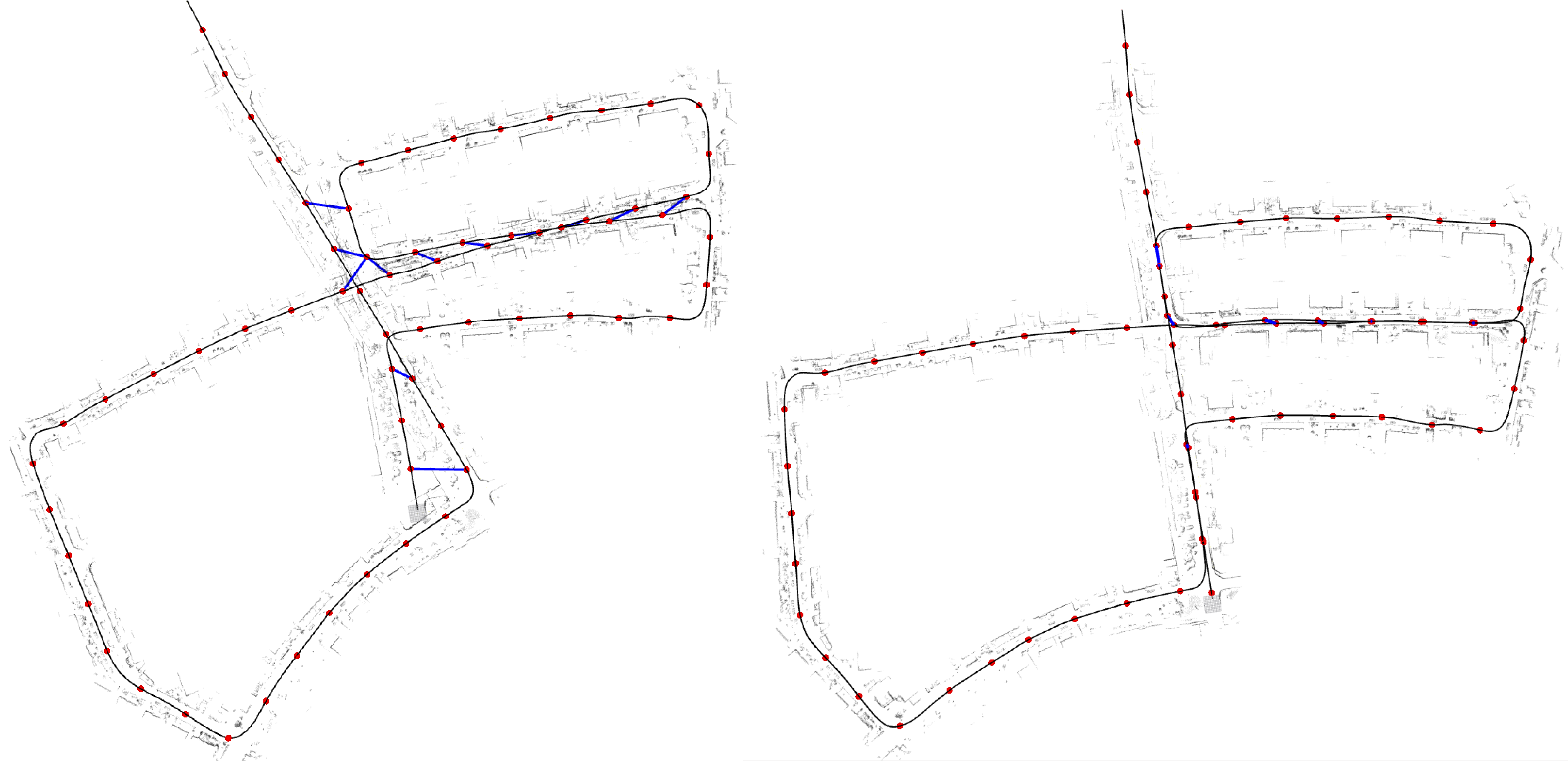 loop closure results