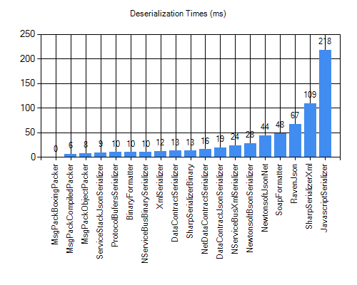 deserialization.png